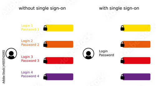 single sign on infographics photo