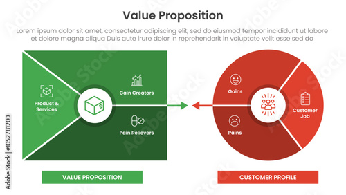 value proposition canvas diagram infographic template banner with flat style and modern design for slide presentation