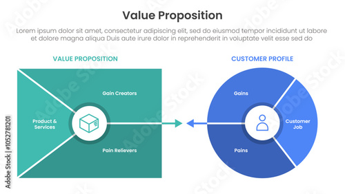 value proposition canvas diagram infographic template banner with clean and no icon style for slide presentation