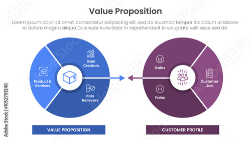 value proposition canvas diagram infographic template banner with circle opposite comparison for slide presentation