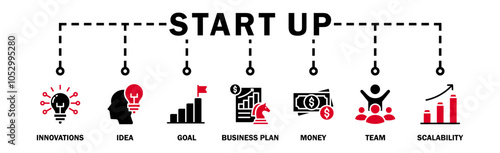 Start up banner web icon vector illustration concept with icon of innovation, idea, goal, business plan, money, team, and scalability