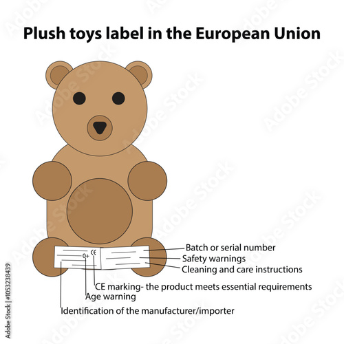 Plush toy teddy bear with the text plush toys label in the European Union