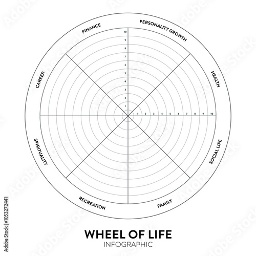 Wheel of life analysis diagram infographic with icon template has 8 steps such as social life, career, finance, family, relationships, personal development, spiritual and health. Life balance concept.