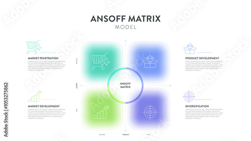 Wallpaper Mural Ansoff Matrix strategic planning tool framework infographic diagram chart banner with icon vector template for slide presentation has market penetration, Product or market expansion grid strategy plan Torontodigital.ca