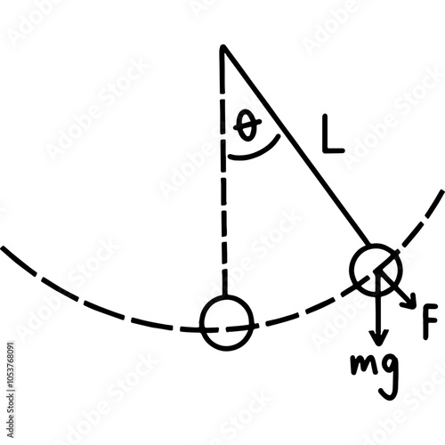 Physics Kinematics Pendulum Momentum