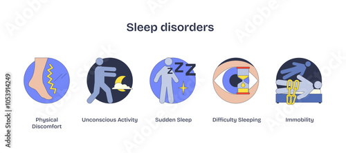 Sleep disorders icons depict discomfort, unconscious activity, and immobility, transparent background.