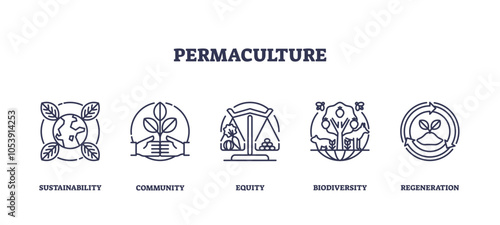 Permaculture focuses on sustainability, community, and biodiversity with icons of earth, plants, and balance scales, transparent background. Outline icons set.