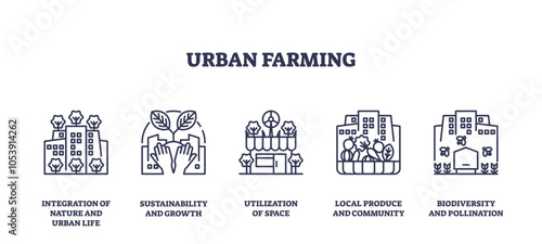Urban farming icons depict sustainability, space utilization, and community, transparent background. Outline icons set.