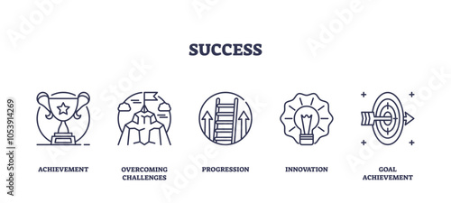 Success is depicted through icons of a trophy, mountain, ladder, lightbulb, and target, symbolizing achievement and innovation, transparent background. Outline icons set.