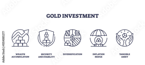 Gold investment icons outline the concepts of wealth, security, and diversification with symbols like bars, shields, and graphs. Outline icons set.