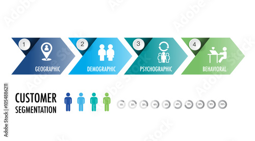 infographic of 4 main types of market segmentation include demographic, geographic, psychographic, and behavioral