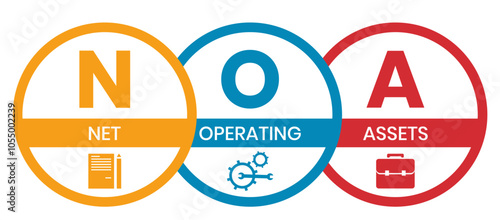 NOA - Net Operating Assets acronym. business concept background. vector illustration concept with keywords and icons. lettering illustration with icons for web banner, flyer, landing