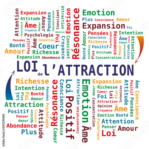 Loi de l'Attraction - Nuage de Mots en français - Plusieurs Couleurs