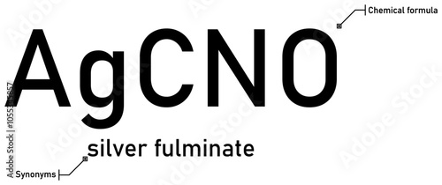 Silver fulminate chemical formula and synonyms with callout titles