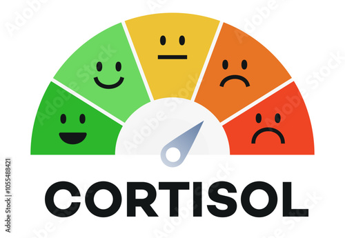 Cortisol scale level meter dashboard with arrow for understanding stress, mental or emotional pressure scores, measurement tool for overworking diagnosis vector
