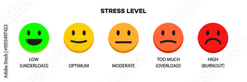 Stress level scale emotion face for understanding stress, mental or emotional pressure scores, measurement tool for overworking diagnosis vector