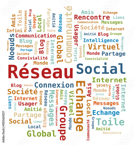 Nuage de Mots Réseau Social en Français - Communauté - Internet