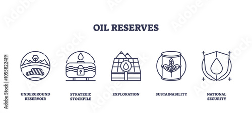 Oil reserves icons depict concepts like underground reservoir, strategic stockpile, and sustainability. Outline icons set.