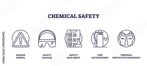 Chemical safety icons include hazard symbol, safety goggles, and data sheet. Outline icons set.