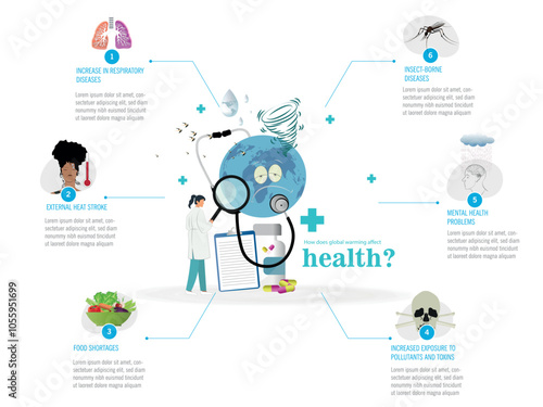 Infographic explaining how global warming impacts health, highlighting respiratory issues, heat strokes, insect-borne diseases, and mental health problems.
