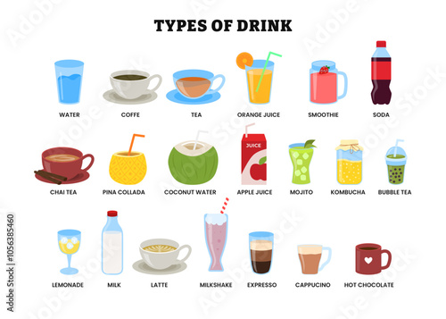 Different types of drink vocabulary collection with water, coffee, tea, orange juice, smoothie, soda, chai tea, pina collada, coconut water, apple juice, mojito, kombucha, lemonade, milk, latte.