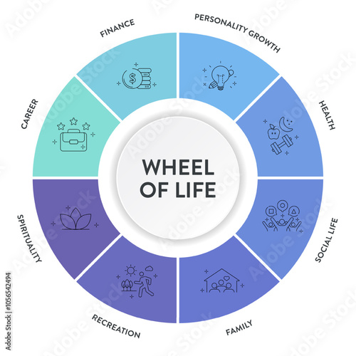 Wheel of life analysis diagram infographic with icon template has 8 steps such as social life, career, finance, family, relationships, personal development, spiritual and health. Life balance concept.