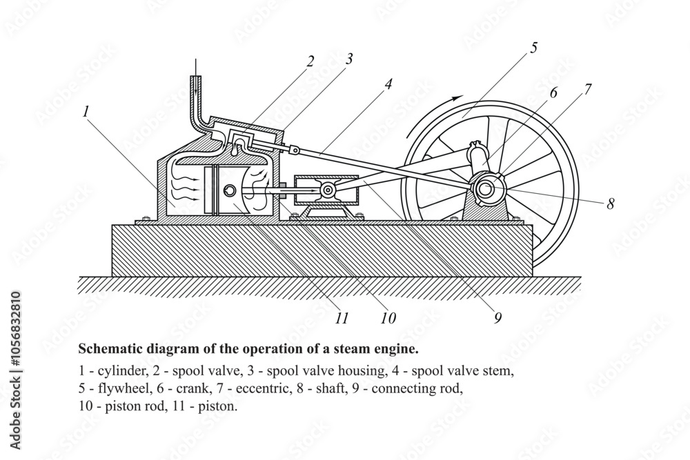 Fototapeta premium Schematic diagram of the operation of a steam engine