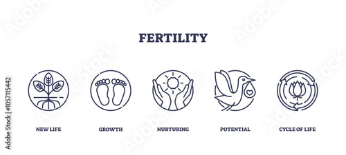 Fertility icons depict new life, growth, and nurturing. Key objects, plant, footprints, hands. Outline icons set.