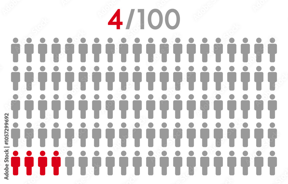 4 percent people icon graphic vector.Population demography concept with man icons.People infographic percentage chart. 4 percent people icon graphic vector.Population demography concept with man icons.People infographic percentage chart.