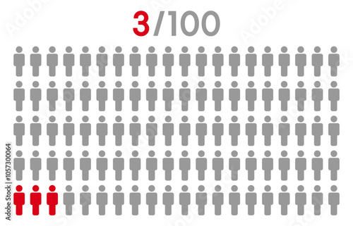 3 percent people icon graphic vector.Population demography concept with man icons.People infographic percentage chart.