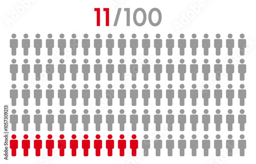 11 percent people icon graphic vector.Population demography concept with man icons.People infographic percentage chart.