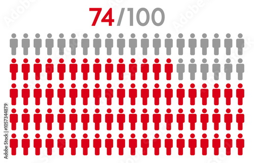 74 percent people icon graphic vector.Population demography concept with man icons.People infographic percentage chart.