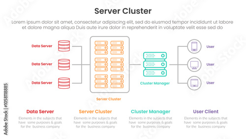 server technology infographic template banner with server cluster architecture concept with outline icon connection for slide presentation