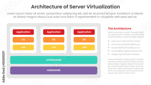 server technology infographic template banner with architecture of server virtualization with scheme model for slide presentation