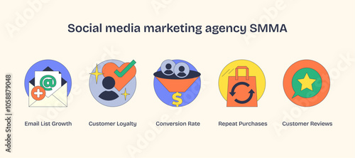 Social media marketing icons include email, customer loyalty, and conversion funnel. Neubrutalism style