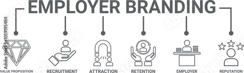 Employer branding banner web icon vector illustration concept with an icon of pay raise, reputation, value proposition, retention, recruitment and attraction]symbol,background,illustration,attraction,