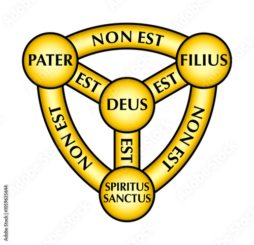 Golden Shield of the Trinity, diagram of Scutum Fidei, the shield of faith. Medieval Christian symbol, and heraldic arms of God. Father PATER, Son FILIUS, Holy Spirit SPIRITUS SANCTUS and God DEUS.