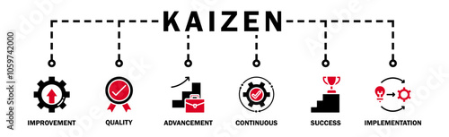 Kaizen banner web icon illustration concept business philosophy and corporate strategy concept of continuous improvement with quality, advancement, continuous, success and implementation icon