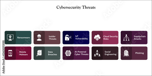 Ten Cybersecurity Threats. Infographic template with icons and description placeholder