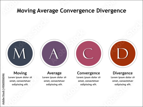 MACD - Moving Average Convergence Divergence Acronym. Infographic template with icons and description placeholder