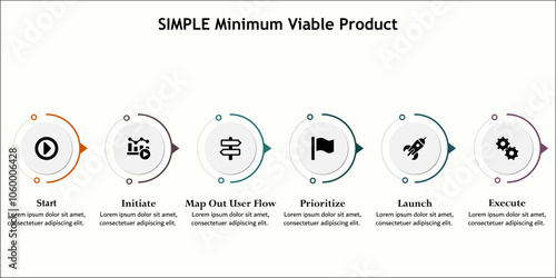 SIMPLE Minimum Viable product - Start, Initiate, Map out user flow, prioritize, launch, execute. Infographic template with icons and description placeholder