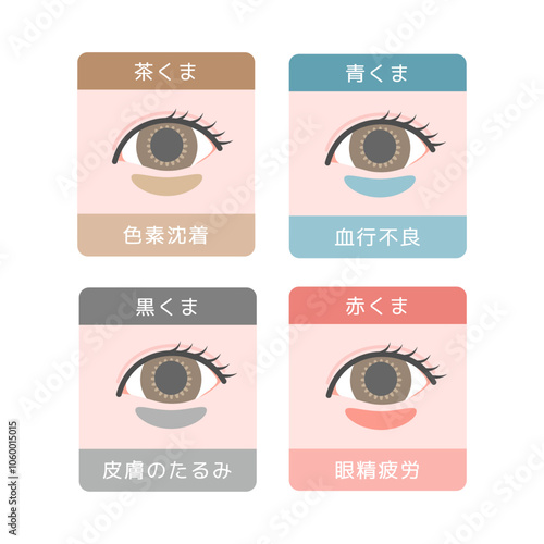 目のクマの種類イラストセット
