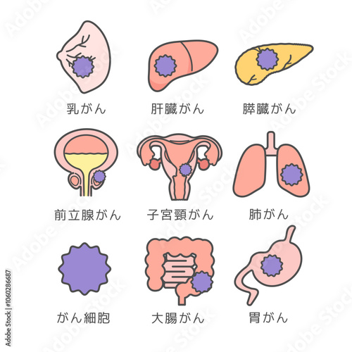 臓器とガンのイラストセット（説明あり）
