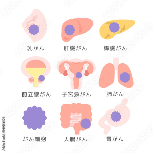 臓器とガンのイラストセット（説明あり）