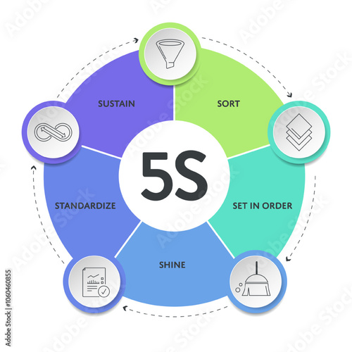 5s system methodology strategy infographic diagram chart banner template with icon vector for presentation has Sort, Set in Order, Shine, Standardize, and Sustain with lean process. Organizing spaces.