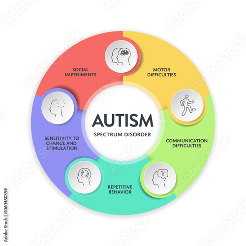 Autism spectrum disorder (ASD) infographic presentation template with icons has 5 steps such as Rett syndrome, Asperger's syndrome, PDD-NOS, Autistic disorder and childhood disorder. Diagram vector.