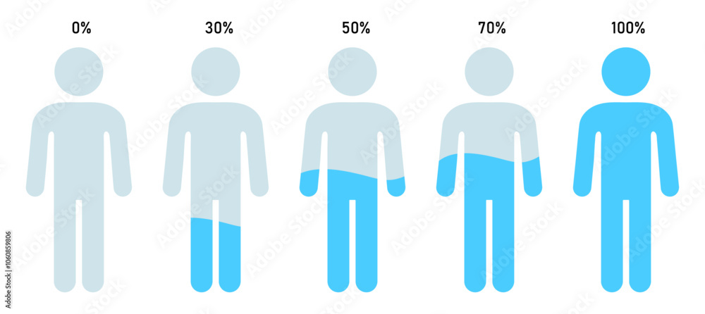 Human body silhouette with blue liquid water level. Infographic showing water percentage level in human body. Human body water level chart. isolated vector illustration. Human body silhouette with blue liquid water level. Infographic showing water percentage level in human body. Human body water level chart. isolated vector illustration.