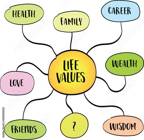 possible life values  - career, family, wealth, love, friends, health, wisdom, mind map infographics sketch