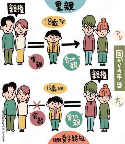 里親制度と特別養子縁組