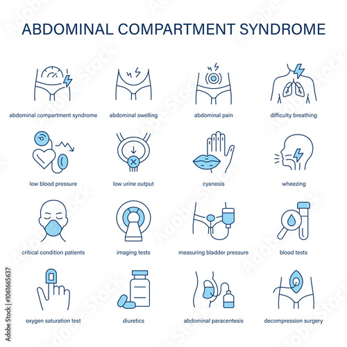 Abdominal Compartment Syndrome symptoms, diagnostic and treatment vector icon set. Medical icons.